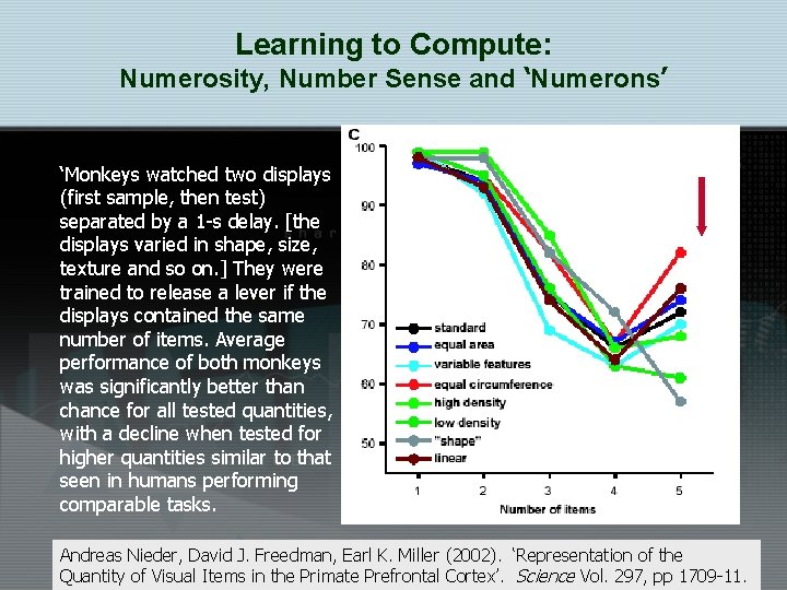 Learning to Compute: Numerosity, Number Sense and ‘Numerons’ ‘Monkeys watched two displays (first sample,