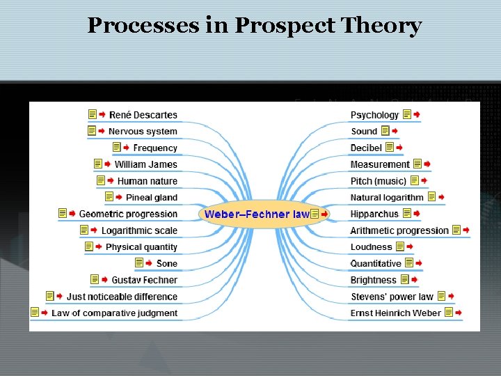 Processes in Prospect Theory 