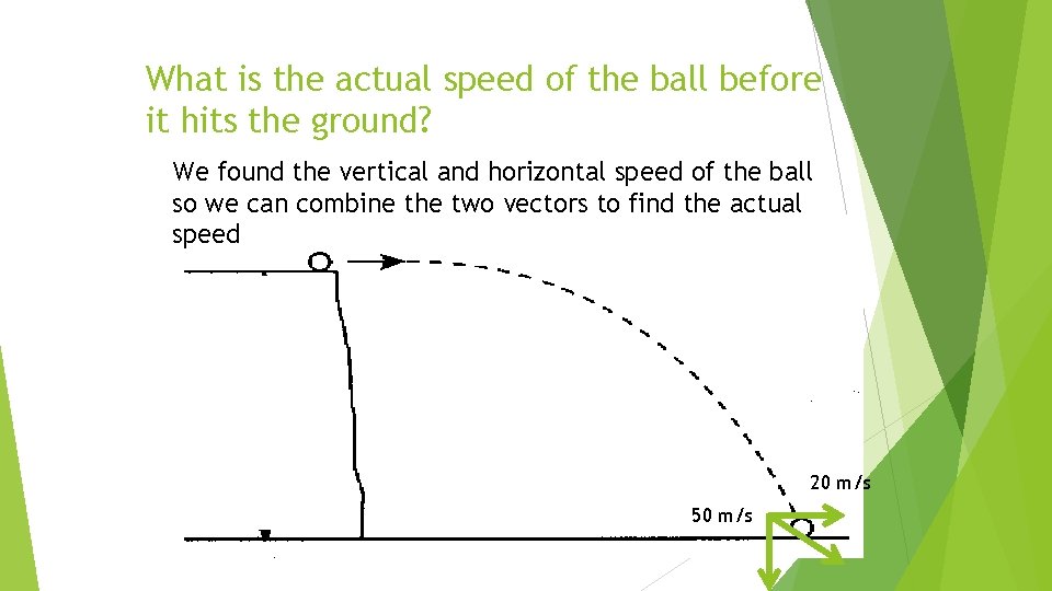 What is the actual speed of the ball before it hits the ground? We