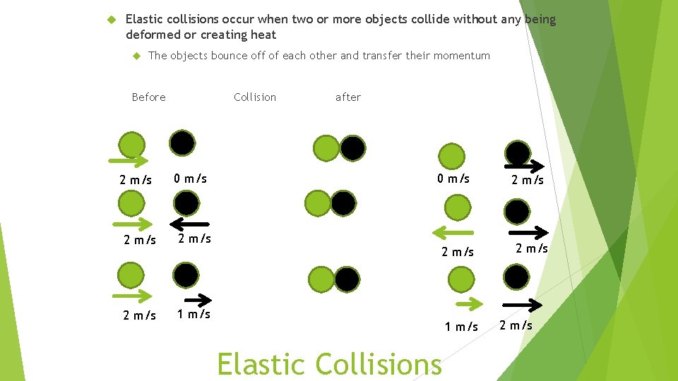  Elastic collisions occur when two or more objects collide without any being deformed