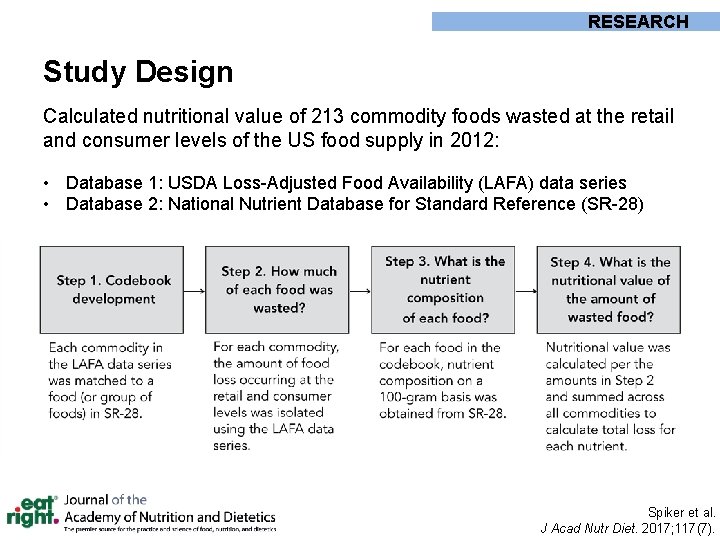 RESEARCH Study Design Calculated nutritional value of 213 commodity foods wasted at the retail