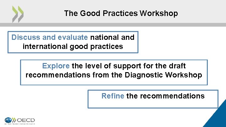 The Good Practices Workshop Discuss and evaluate national and international good practices Explore the