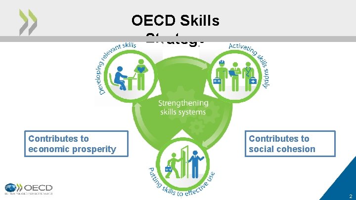 OECD Skills Strategy Contributes to economic prosperity Contributes to social cohesion 2 