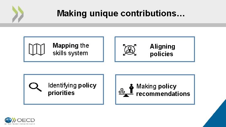 Making unique contributions… Mapping the skills system Aligning policies Identifying policy priorities Making policy