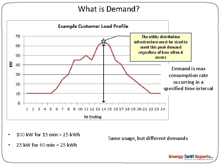 What is Demand? The utility distribution infrastructure must be sized to meet this peak