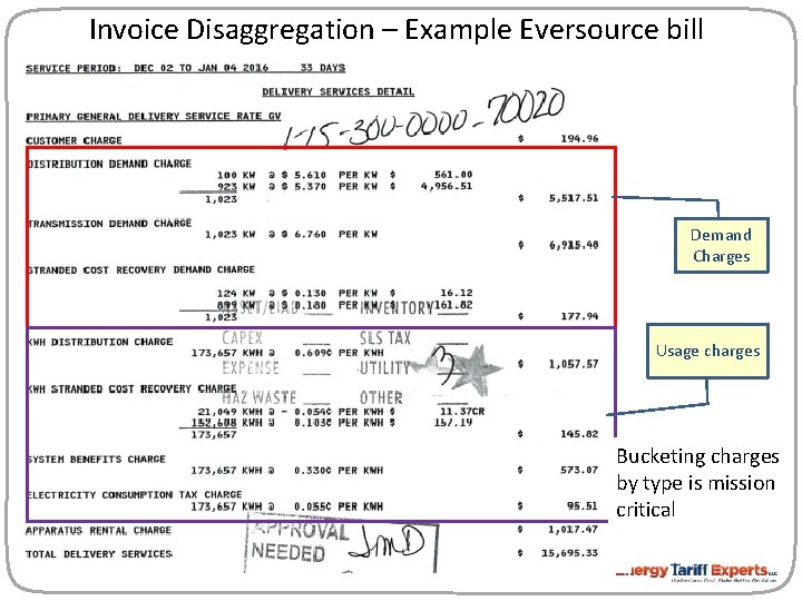 Invoice Disaggregation – Example Eversource bill Demand Charges Usage charges Bucketing charges by type