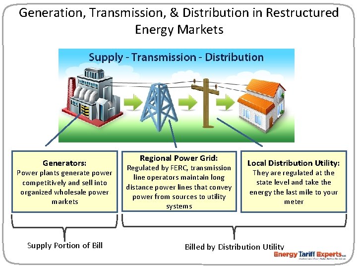 Generation, Transmission, & Distribution in Restructured Energy Markets Generators: Power plants generate power competitively