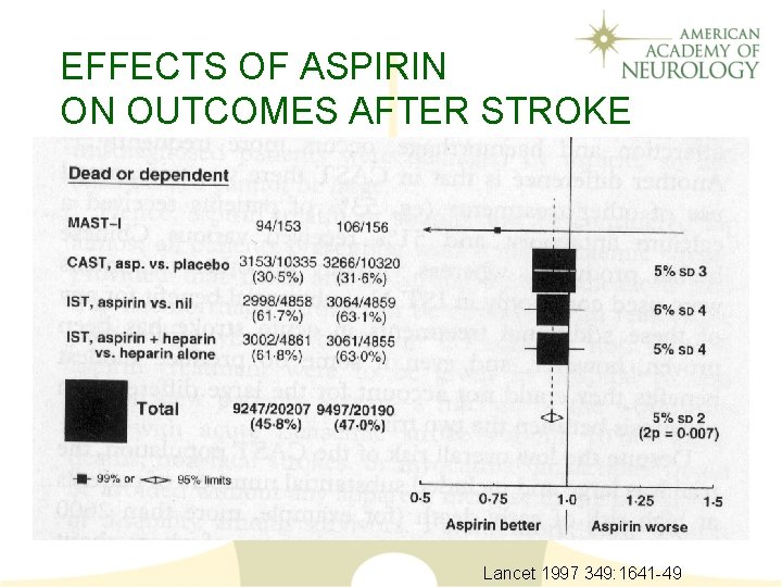 EFFECTS OF ASPIRIN ON OUTCOMES AFTER STROKE Lancet 1997 349: 1641 -49 
