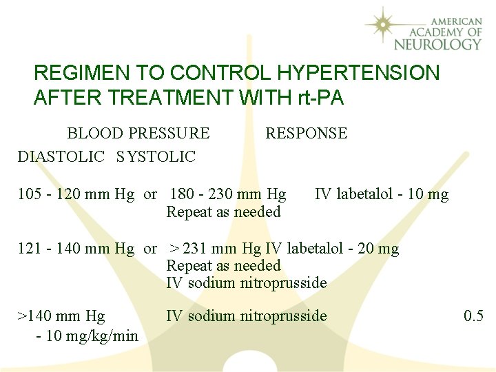 REGIMEN TO CONTROL HYPERTENSION AFTER TREATMENT WITH rt-PA BLOOD PRESSURE DIASTOLIC SYSTOLIC RESPONSE 105