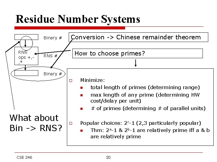 Residue Number Systems Binary # RNS ops +, , * Conversion -> Chinese remainder