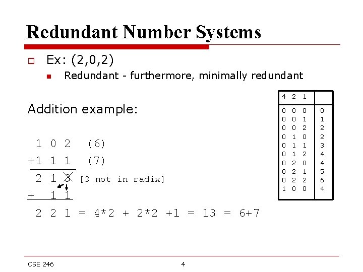 Redundant Number Systems o Ex: (2, 0, 2) n Redundant - furthermore, minimally redundant