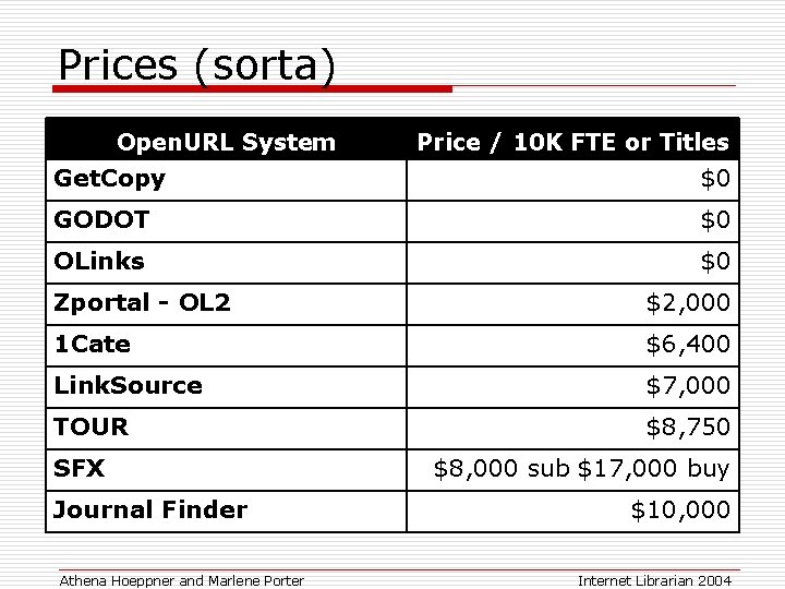 Prices (sorta) Open. URL System Price / 10 K FTE or Titles Get. Copy