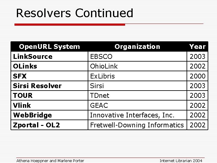 Resolvers Continued Open. URL System Organization Year Link. Source EBSCO 2003 OLinks Ohio. Link