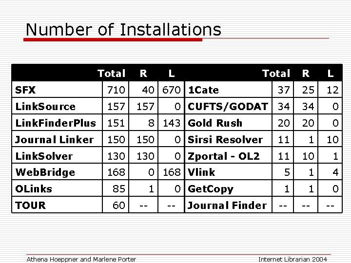 Number of Installations Total R L 37 25 12 0 CUFTS/GODAT 34 34 0