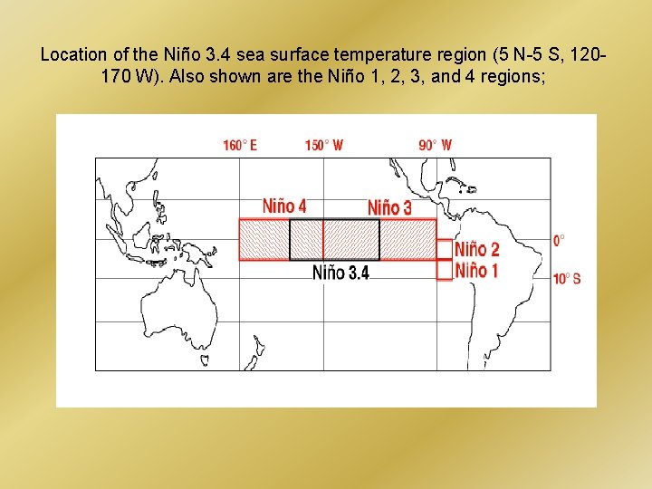 Location of the Niño 3. 4 sea surface temperature region (5 N-5 S, 120170