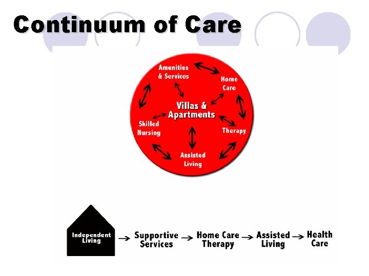 Continuum of Care 