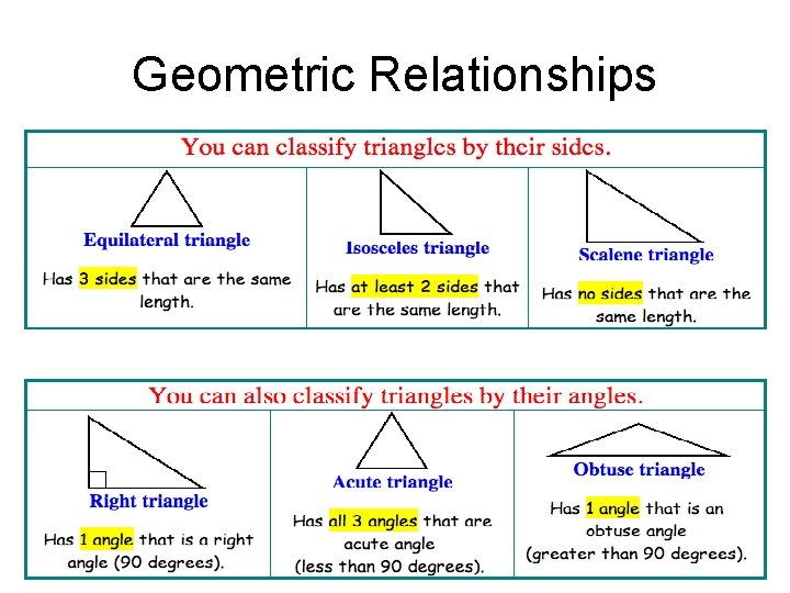 Geometric Relationships 