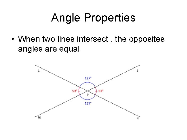 Angle Properties • When two lines intersect , the opposites angles are equal 