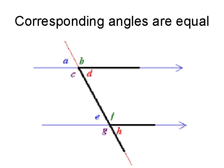 Corresponding angles are equal 