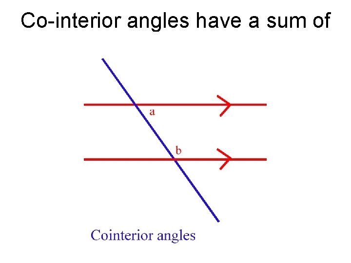 Co-interior angles have a sum of 180 degree 