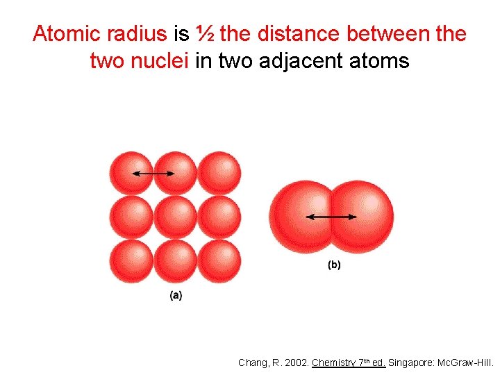 Atomic radius is ½ the distance between the two nuclei in two adjacent atoms