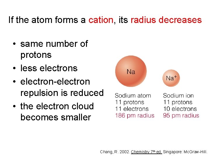 If the atom forms a cation, its radius decreases • same number of protons