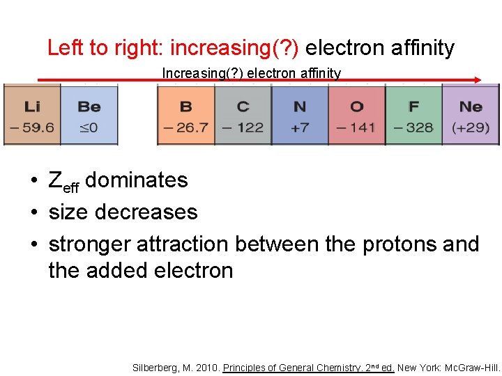 Left to right: increasing(? ) electron affinity Increasing(? ) electron affinity • Zeff dominates