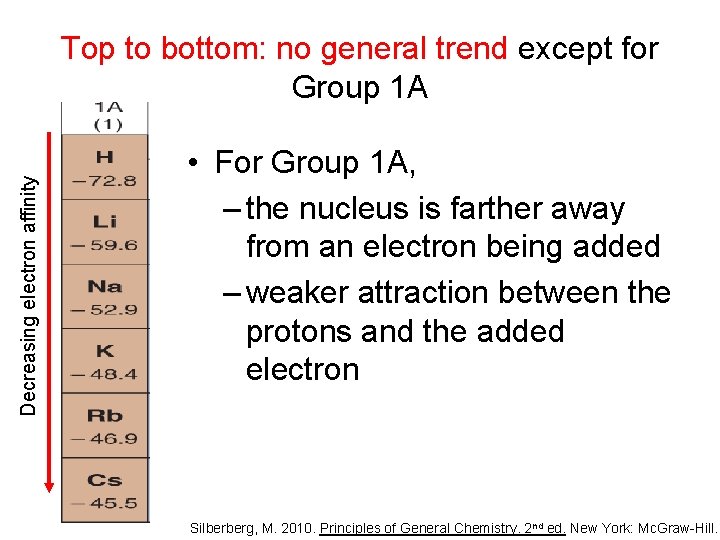 Decreasing electron affinity Top to bottom: no general trend except for Group 1 A