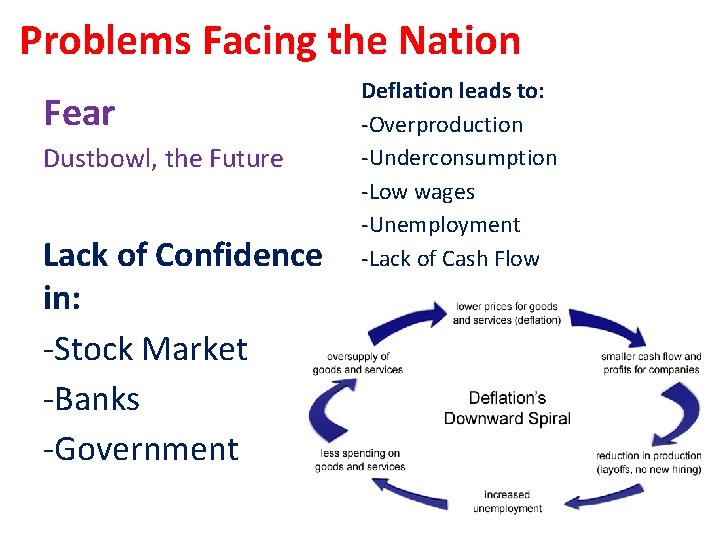 Problems Facing the Nation Fear Dustbowl, the Future Lack of Confidence in: -Stock Market