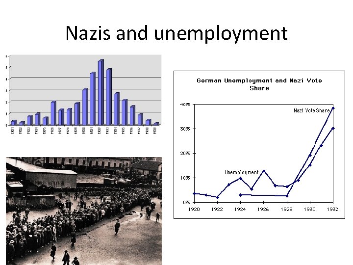 Nazis and unemployment 