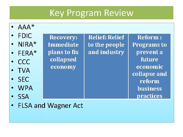 Key Program Review • • • AAA* FDIC Recovery: Relief Immediate to the people