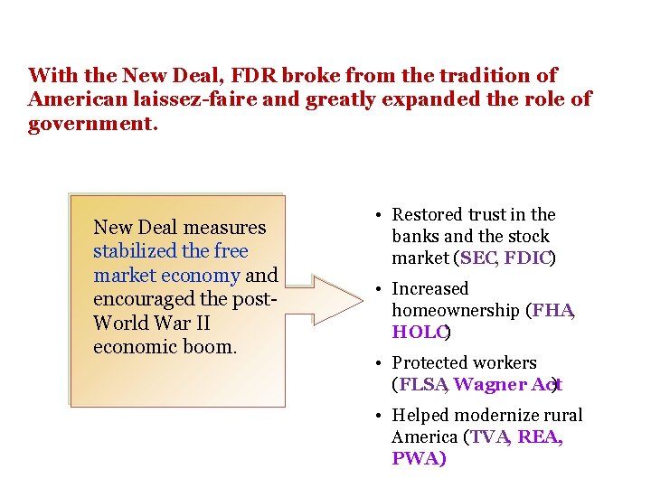 With the New Deal, FDR broke from the tradition of American laissez-faire and greatly