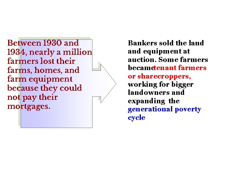 Between 1930 and 1934, nearly a million farmers lost their farms, homes, and farm