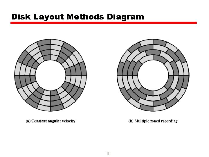 Disk Layout Methods Diagram 10 