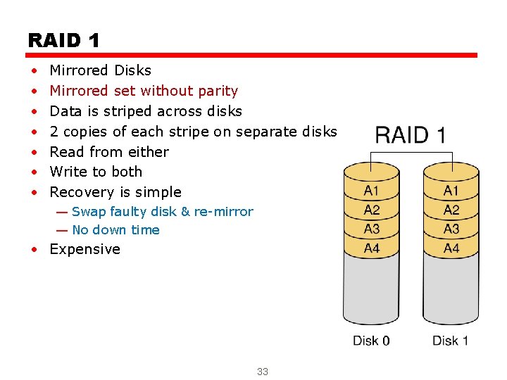 RAID 1 • • Mirrored Disks Mirrored set without parity Data is striped across