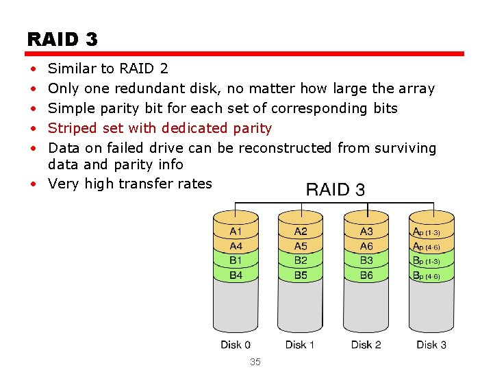 RAID 3 • • • Similar to RAID 2 Only one redundant disk, no