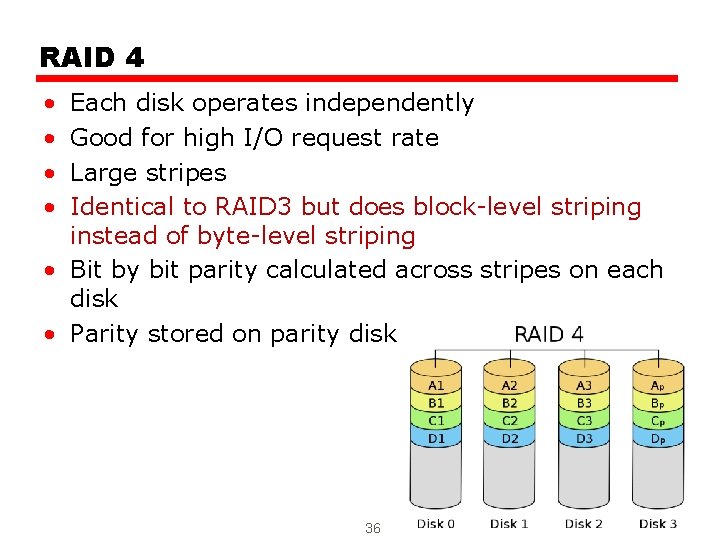 RAID 4 • • Each disk operates independently Good for high I/O request rate