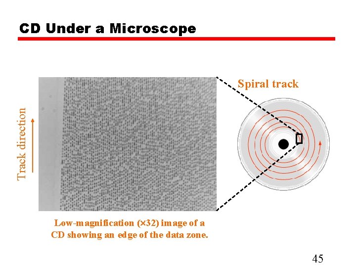 CD Under a Microscope Track direction Spiral track Low-magnification ( 32) image of a