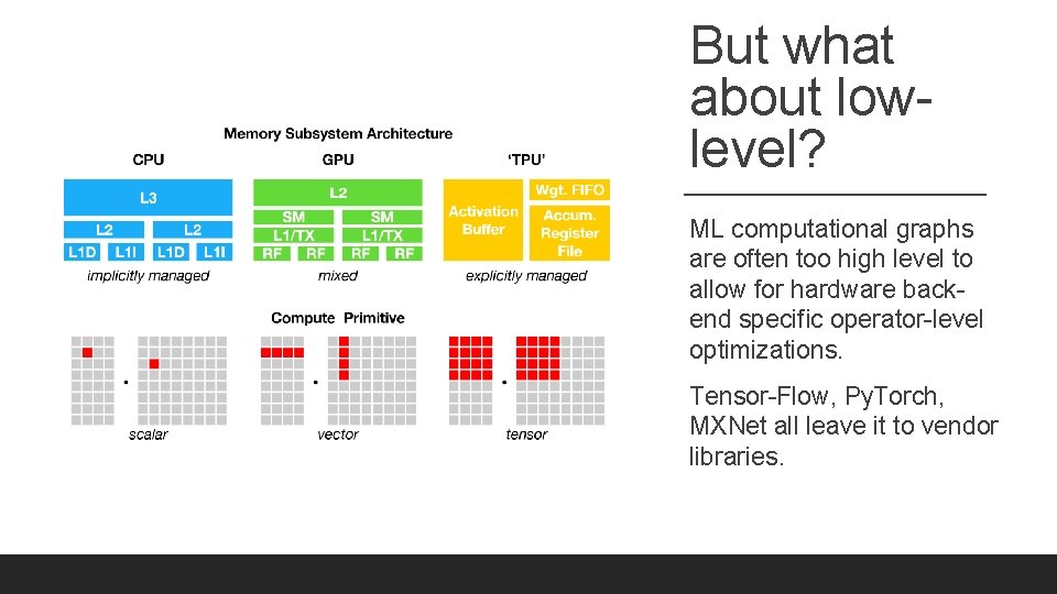 But what about lowlevel? ML computational graphs are often too high level to allow