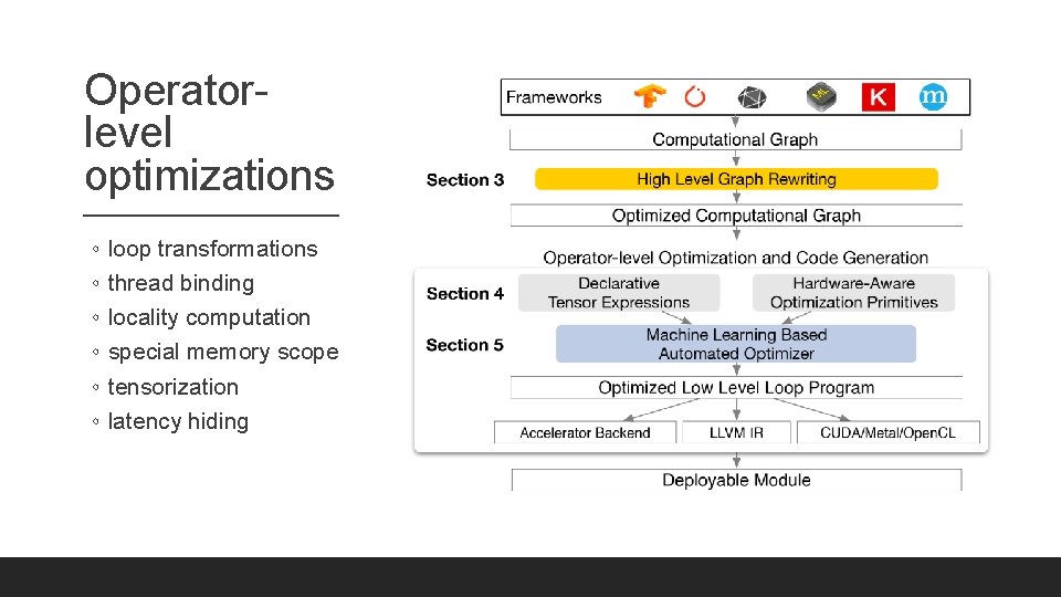 Operatorlevel optimizations ◦ ◦ ◦ loop transformations thread binding locality computation special memory scope