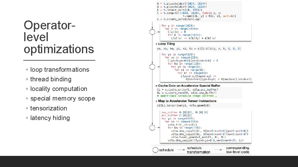 Operatorlevel optimizations ◦ ◦ ◦ loop transformations thread binding locality computation special memory scope