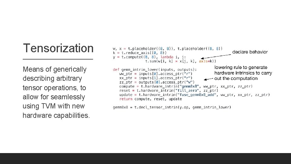 Tensorization Means of generically describing arbitrary tensor operations, to allow for seamlessly using TVM