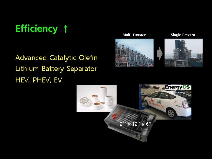 Efficiency ↑ Multi-Furnace Advanced Catalytic Olefin Lithium Battery Separator HEV, PHEV, EV 21’’ 12’’