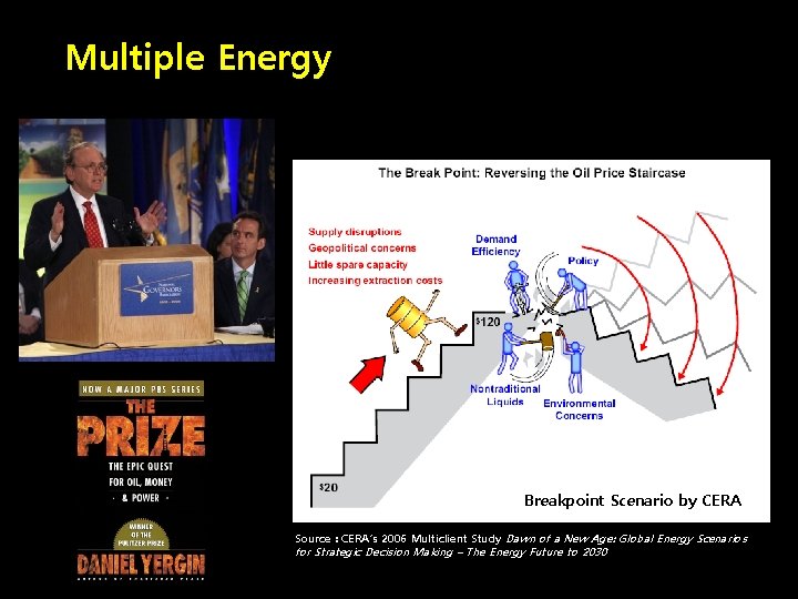 Multiple Energy Breakpoint Scenario by CERA Source : CERA’s 2006 Multiclient Study Dawn of