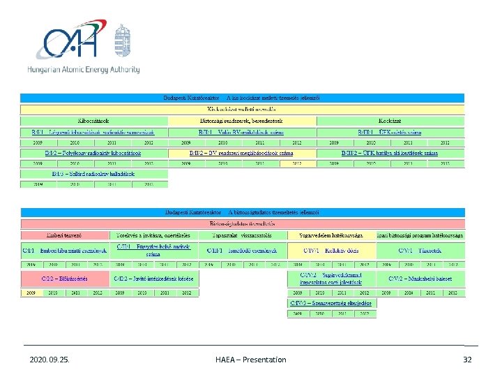 2020. 09. 25. HAEA – Presentation 32 