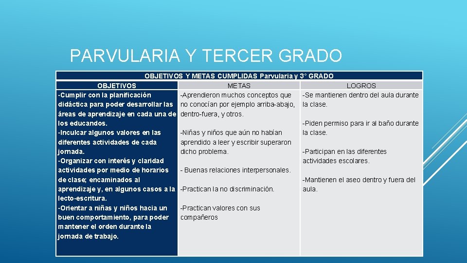 PARVULARIA Y TERCER GRADO OBJETIVOS Y METAS CUMPLIDAS Parvularia y 3° GRADO OBJETIVOS METAS