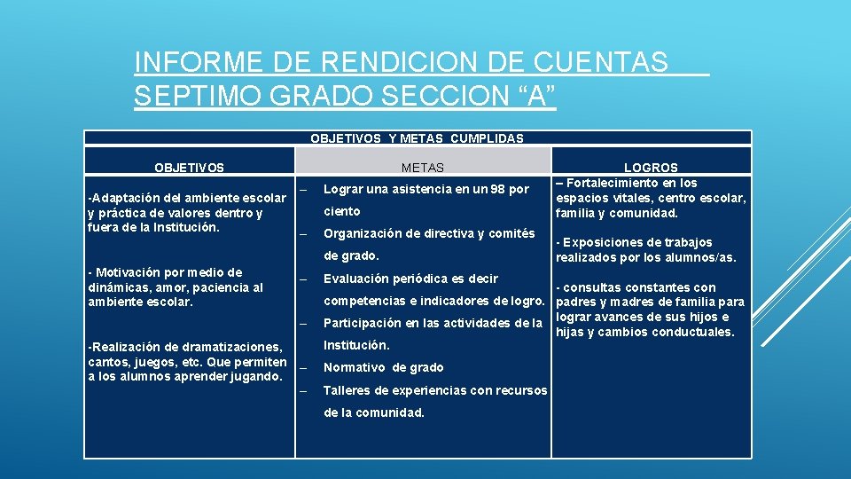 INFORME DE RENDICION DE CUENTAS SEPTIMO GRADO SECCION “A” OBJETIVOS Y METAS CUMPLIDAS OBJETIVOS