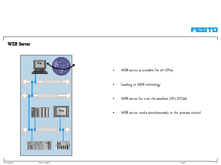WEB Server Web Intra. Net Ethernet Web • WEB server is available for all