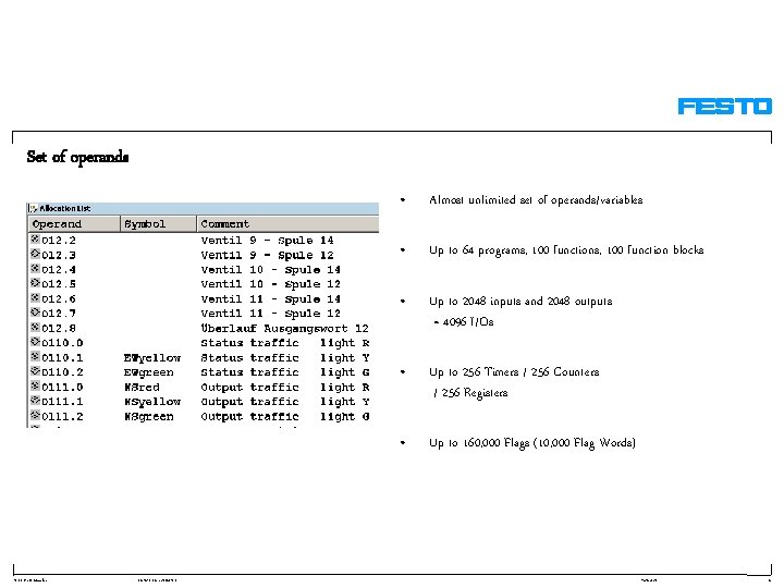 Set of operands TE-ECP / D. Staneker FST 4. 10 EN / 20040513 •