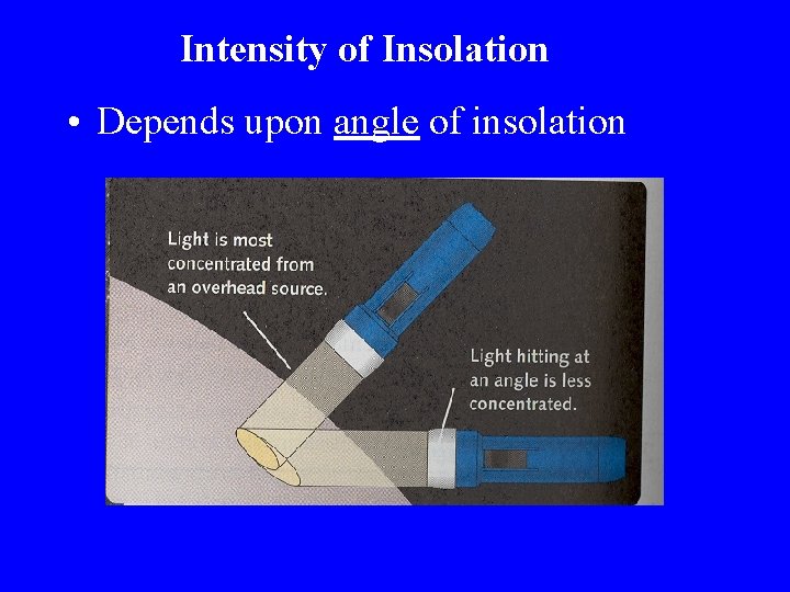 Intensity of Insolation • Depends upon angle of insolation 
